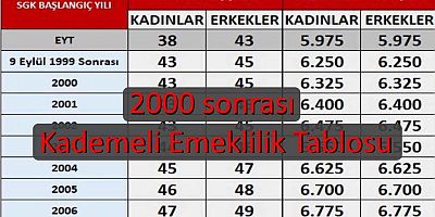 Emeklilikte kademeli dönem mi geliyor?